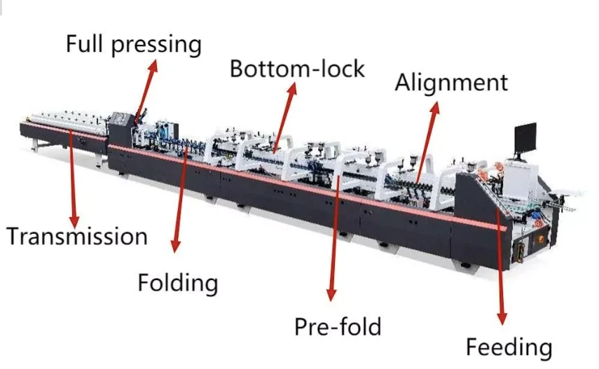 Auto Folder Gluer Machine Auto Folder Gluer Machine